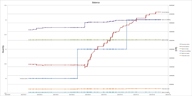 Balance screenshot